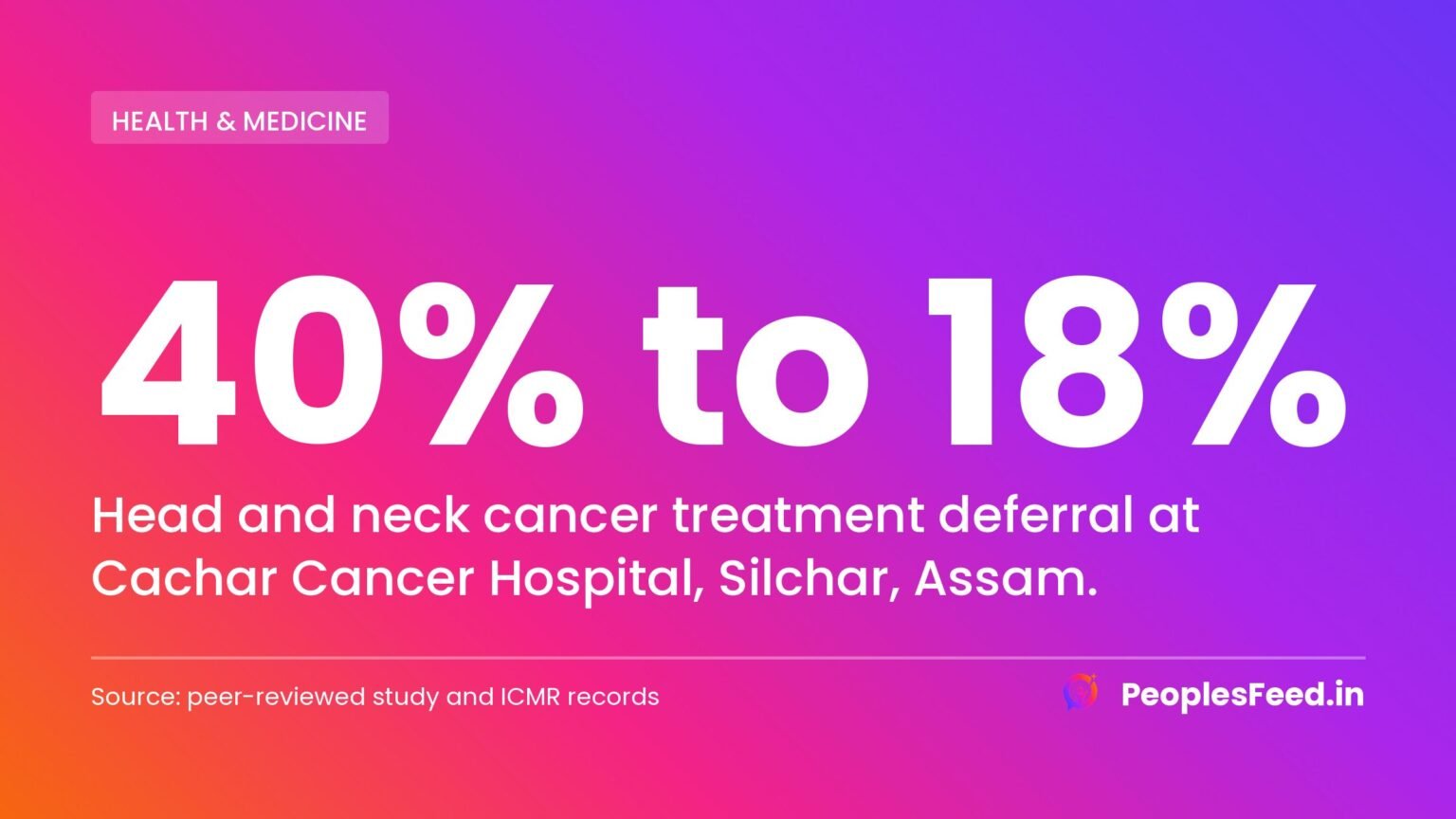 Dr Ravi Kannan hospital cut head and neck cancer treatment deferral from 40% to 18% in Silchar