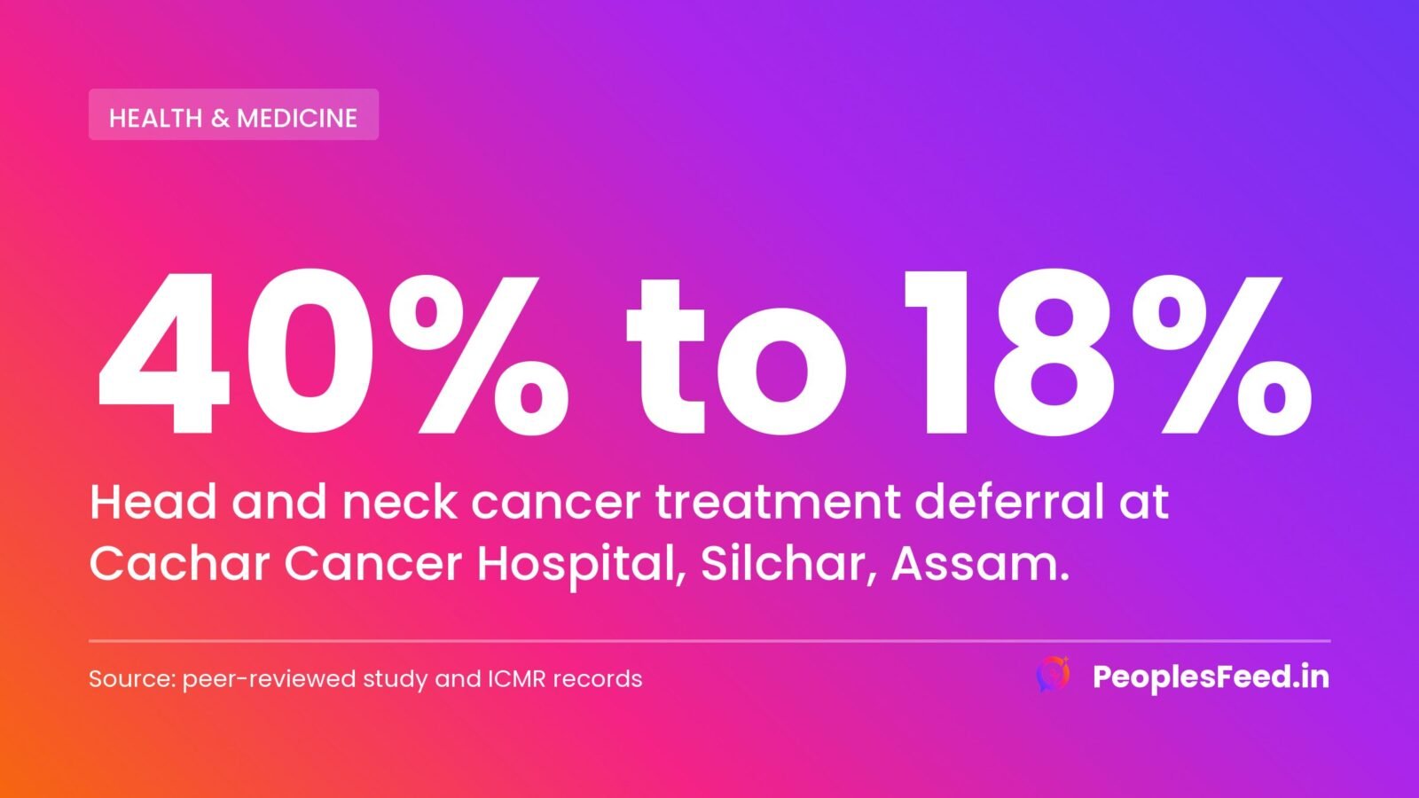 Dr Ravi Kannan hospital cut head and neck cancer treatment deferral from 40% to 18% in Silchar