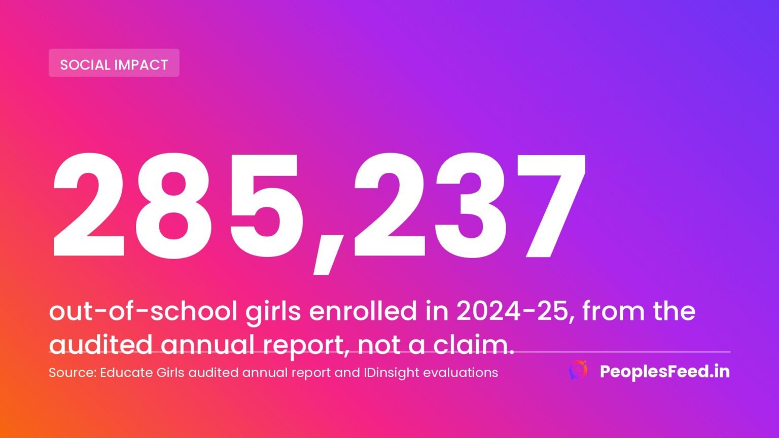 Safeena Husain Educate Girls audited report records 285,237 out-of-school girls enrolled in 2024-25