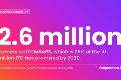 ITCMAARS farmers number 2.6 million, which is 26% of the 10 million ITC has promised by 2030