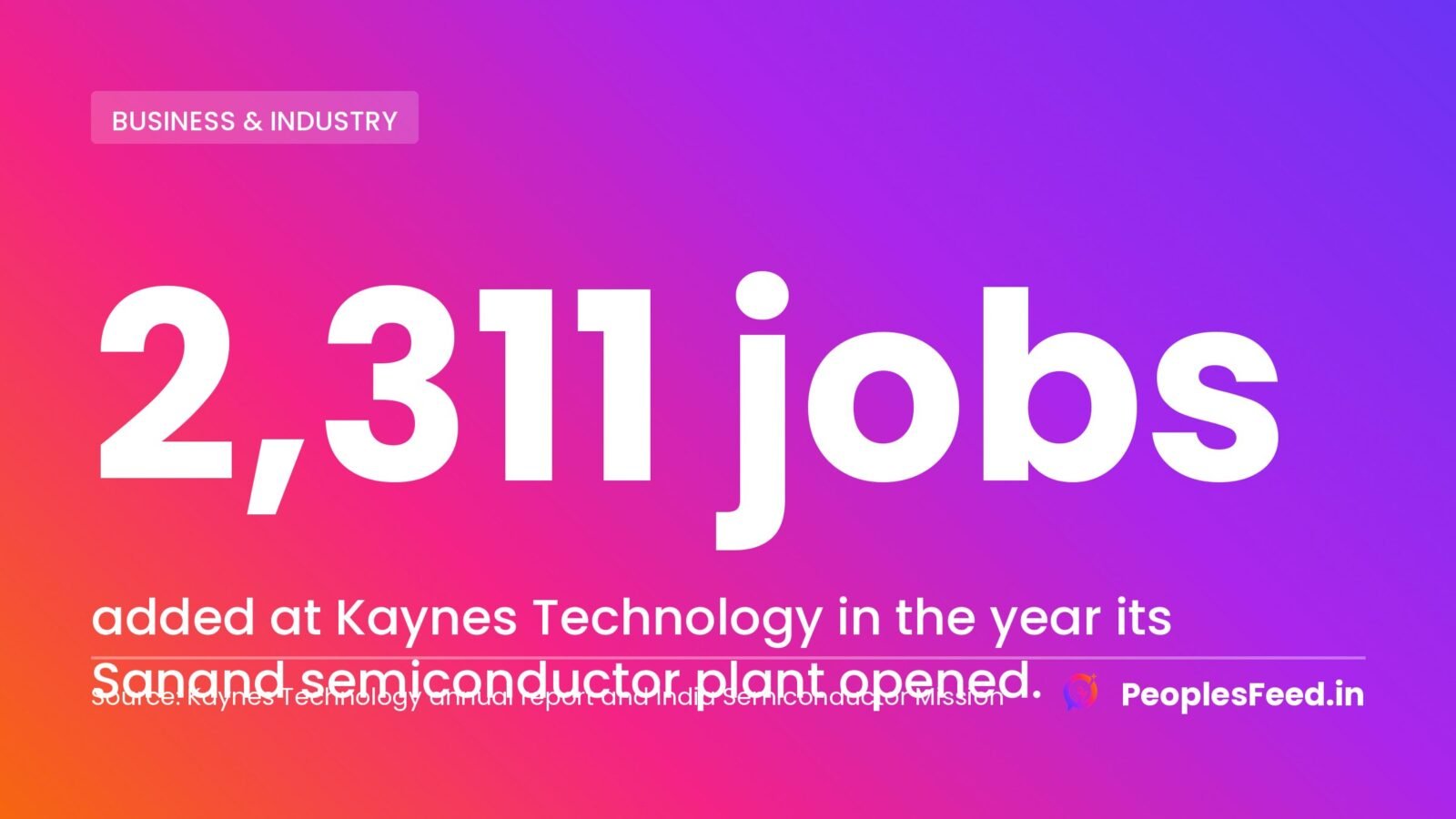 Kaynes Technology jobs rose by 2,311 in the year its Sanand semiconductor plant opened