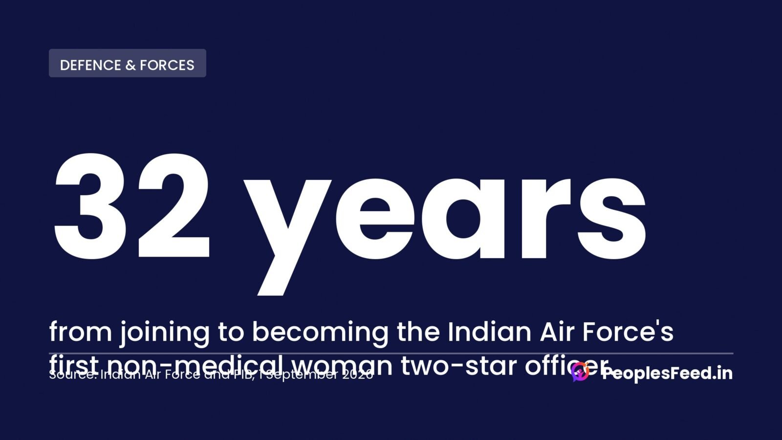 Shakti Sharma IAF appointment makes her the first non-medical woman two-star officer, 32 years on