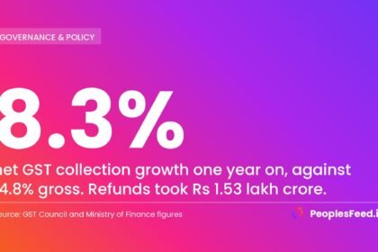 Sitharaman GST rate cut one year on, net collection growth of 8.3% against gross growth of 14.8%