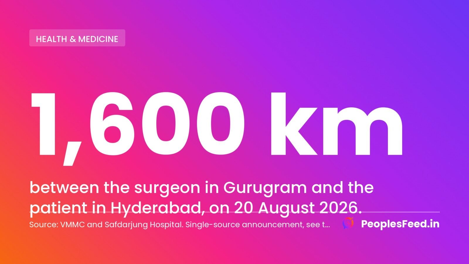 Dr Anup Kumar performed telesurgery across the 1,600 km between Gurugram and Hyderabad