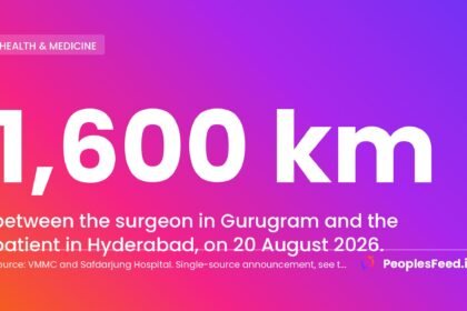 Dr Anup Kumar performed telesurgery across the 1,600 km between Gurugram and Hyderabad