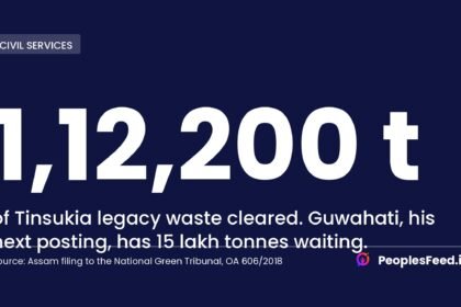 Tinsukia legacy waste total of 1,12,200 tonnes cleared, against 15 lakh tonnes waiting in Guwahati
